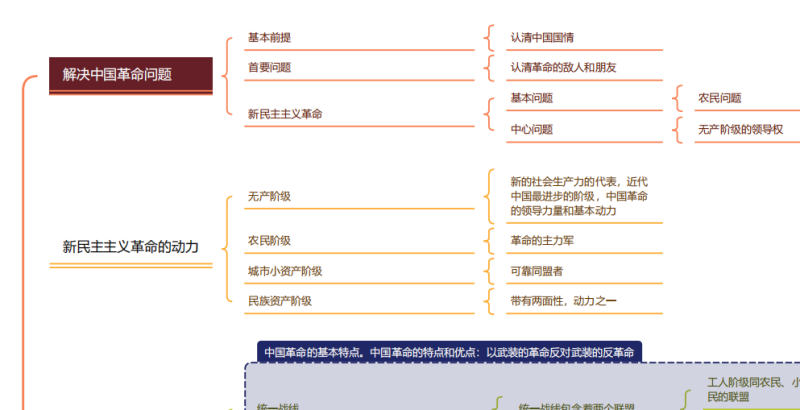 毛概-思维导图-云库