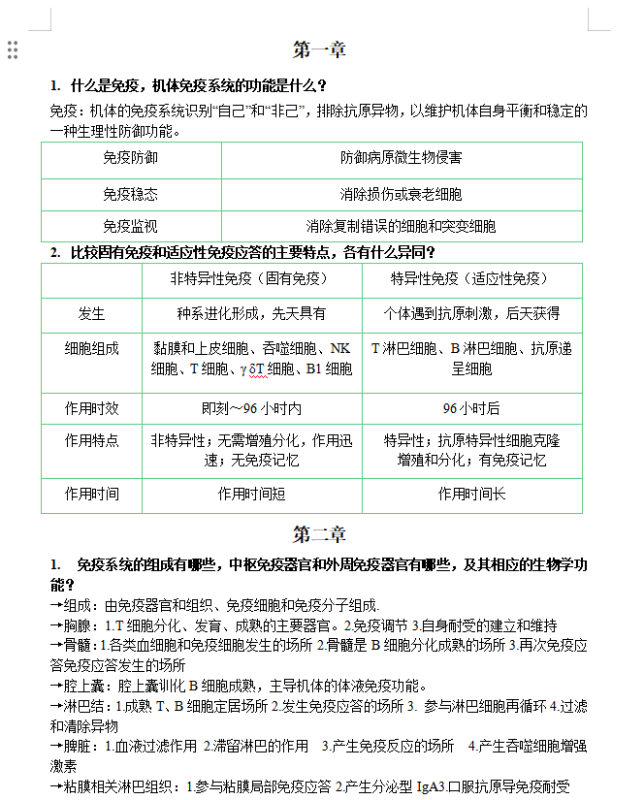 免疫学基础-复习资料压缩包-云库