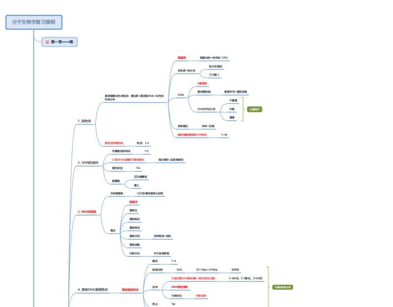 分子生物学-提纲+整理-云库