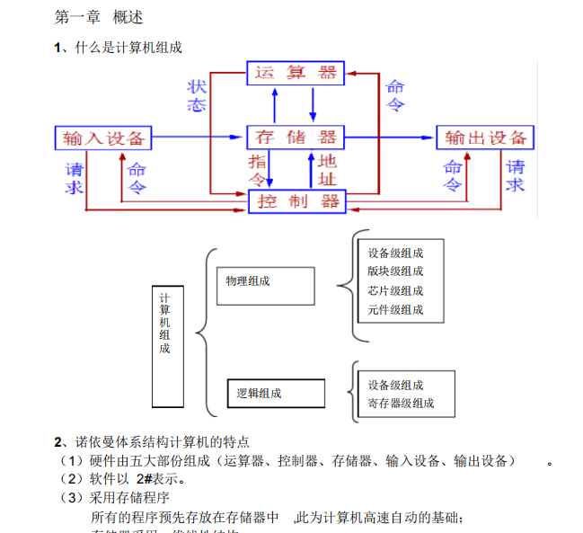 计算机组成原理复习重点及资料-云库