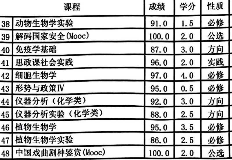 云库-大学生必备资料库